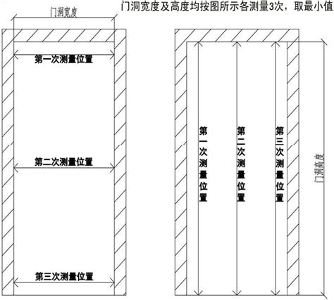 門 寬度|各樣式房門尺寸大全